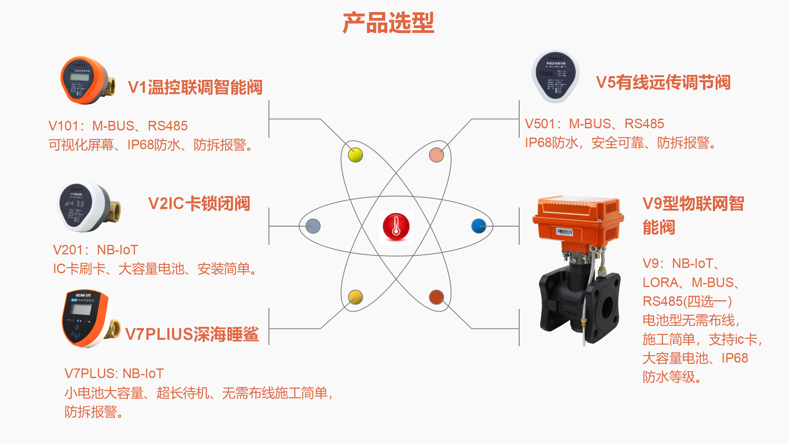 二网水利平衡解决方案-修改_06.png
